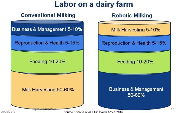 Comparison of labor