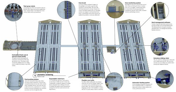 Robotic barn of the future Robotic barn of the future