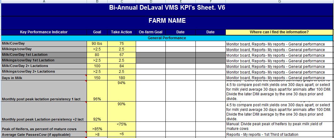 Repro Management Tips