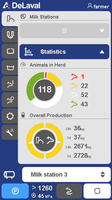 Conçu à l'intention des producteurs occupés