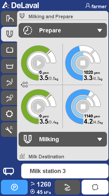 Travailler efficacement avec votre équipe