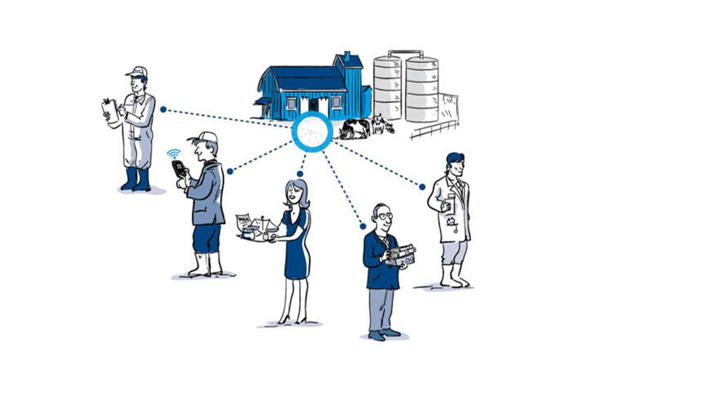 DeLaval Remote Farm Connection (RFC) - DeLaval