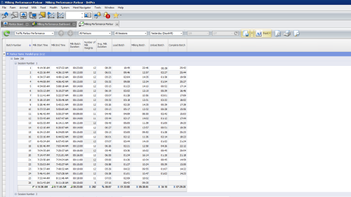 slaukšana slaukšanas zālē