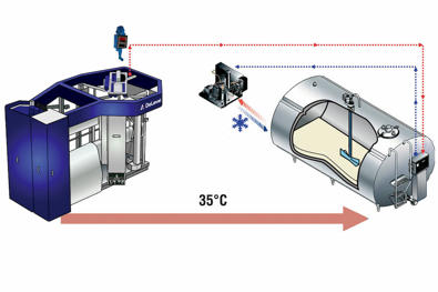 DeLaval flow controlled cooling FCC