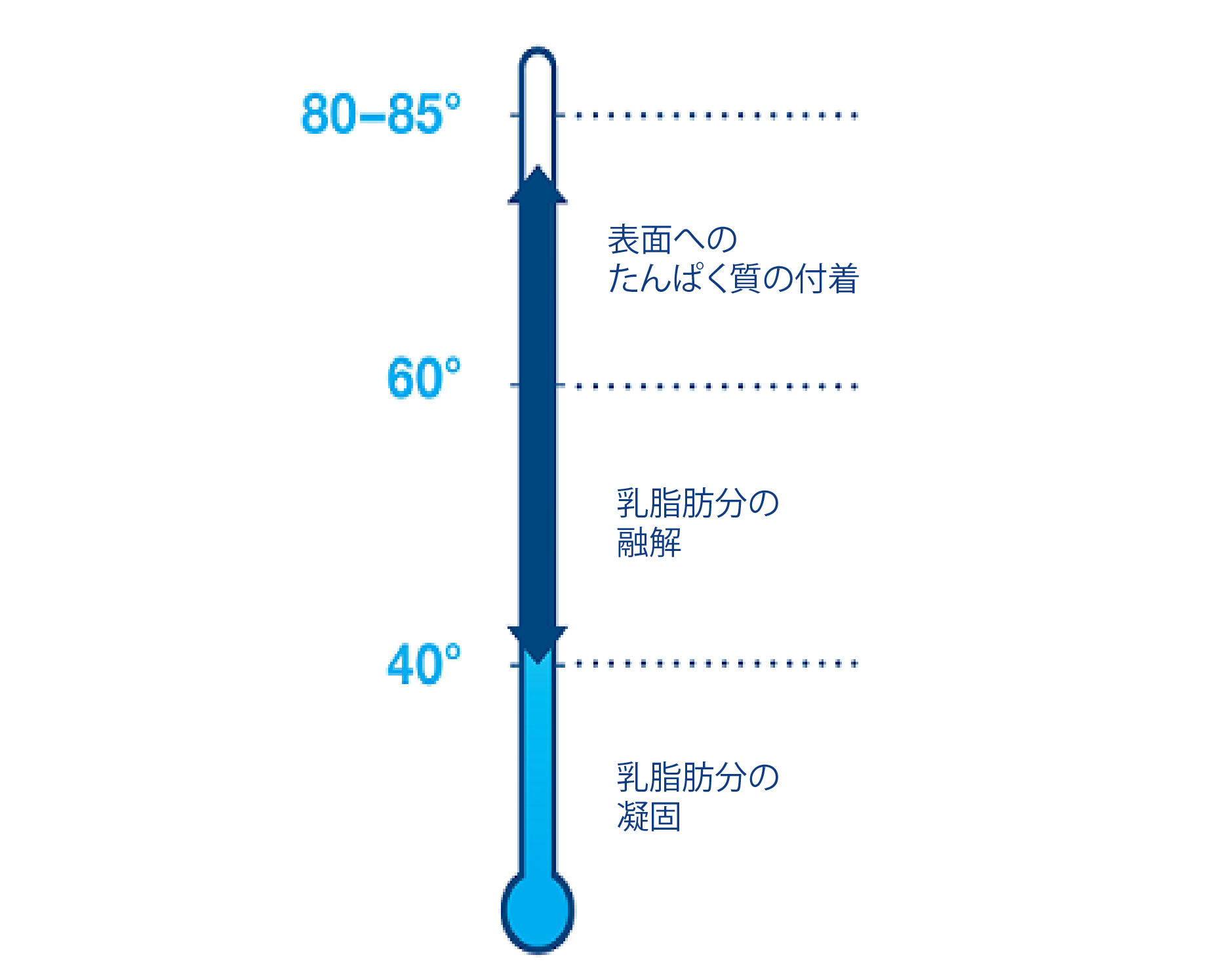 温度と付着物.png