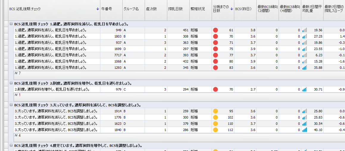 図2 デルプロBCSチェックレポート（BCS傾向を含む ）.PNG