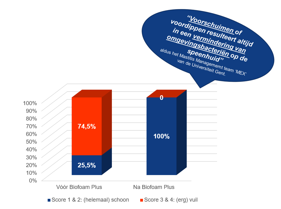 Grafiek biofoam. PNG.PNG