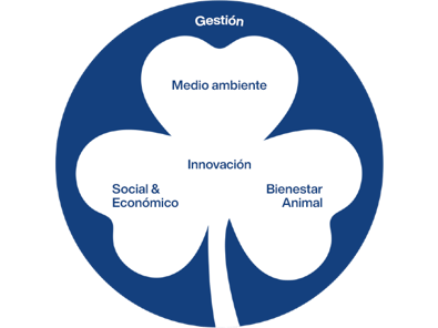 delaval innovaciones de la empresa en sostenibilidad