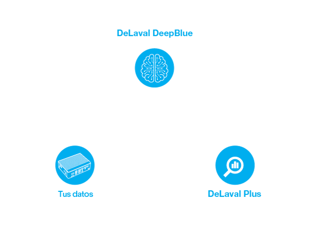 delaval-plus-inteligencia-artificial-granjas